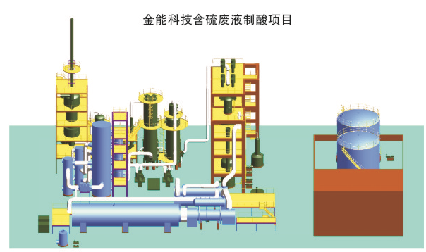 Acid production from sulfur-containing waste liquid